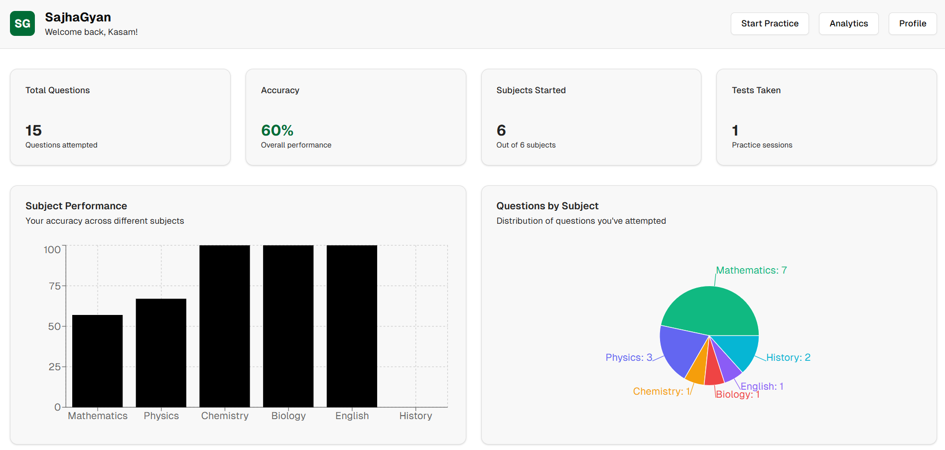 SajhyaGyan (Largest High-School Hackathon in Nepal)